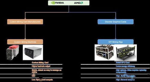A detailed view of a mining rig setup, emphasizing expert-recommended configurations for risk mitigation