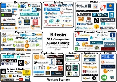 A visual representation of Bitcoin's halving event and its effect on mining rewards